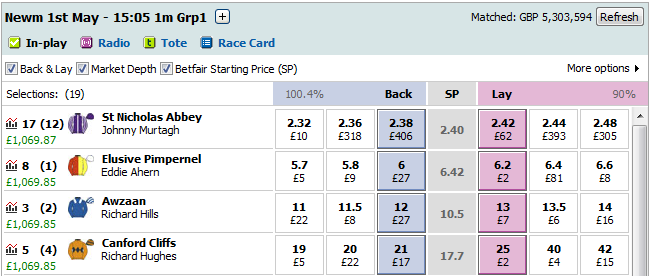 2010 - 2000 Guineas Tradiing P&L